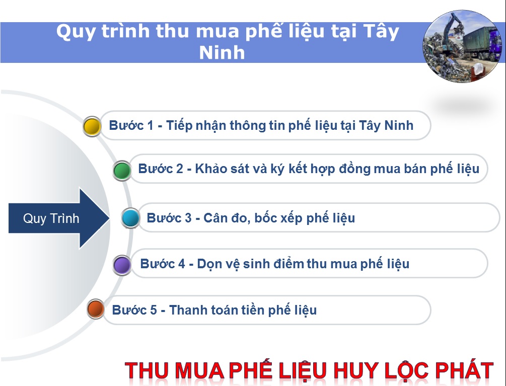 Quy trình thu mua phế liệu tại Tây Ninh  