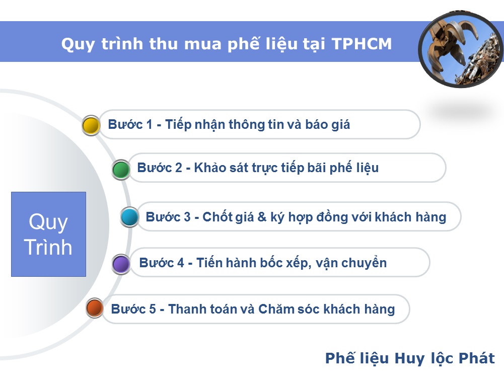 Quy trình thu mua phế liệu tại TPHCM - Huy Lộc Phát