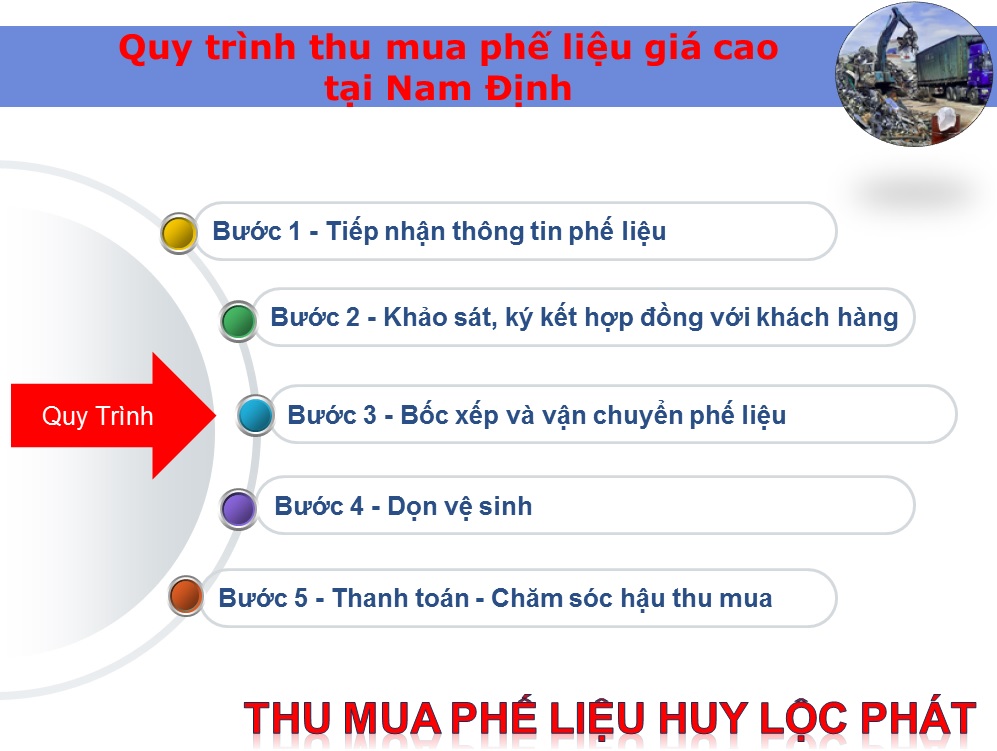 Quy Trình Thu Mua Phế Liệu Giá Cao Tại Nam Định