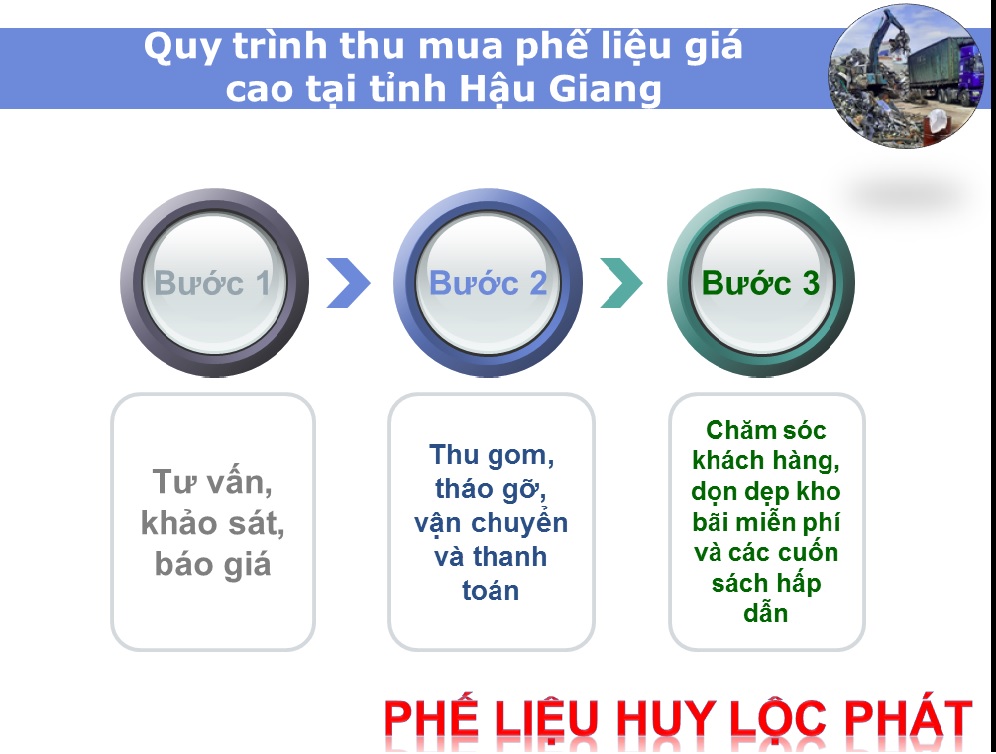 Quy trình thu mua phế liệu giá cao tại tỉnh Hậu Giang