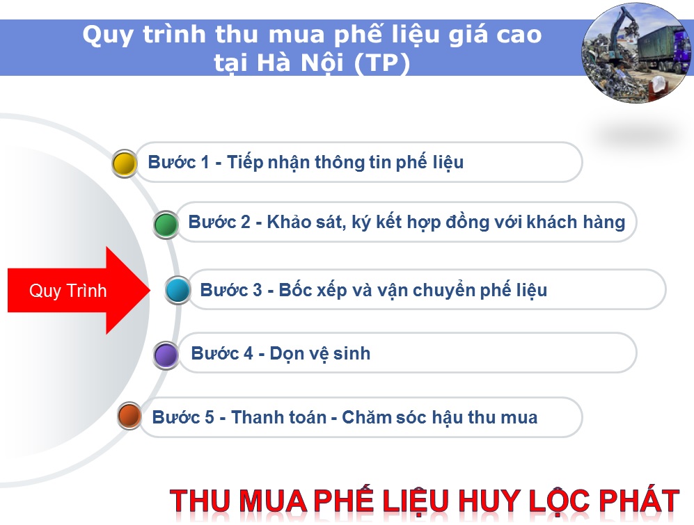 Quy trình thu mua phế liệu giá cao tại Hà Nội