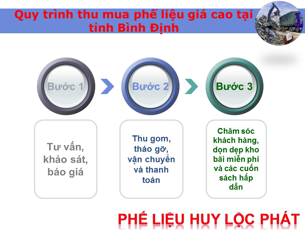 Quy trình thu mua phế liệu giá cao tại tỉnh Bình Định