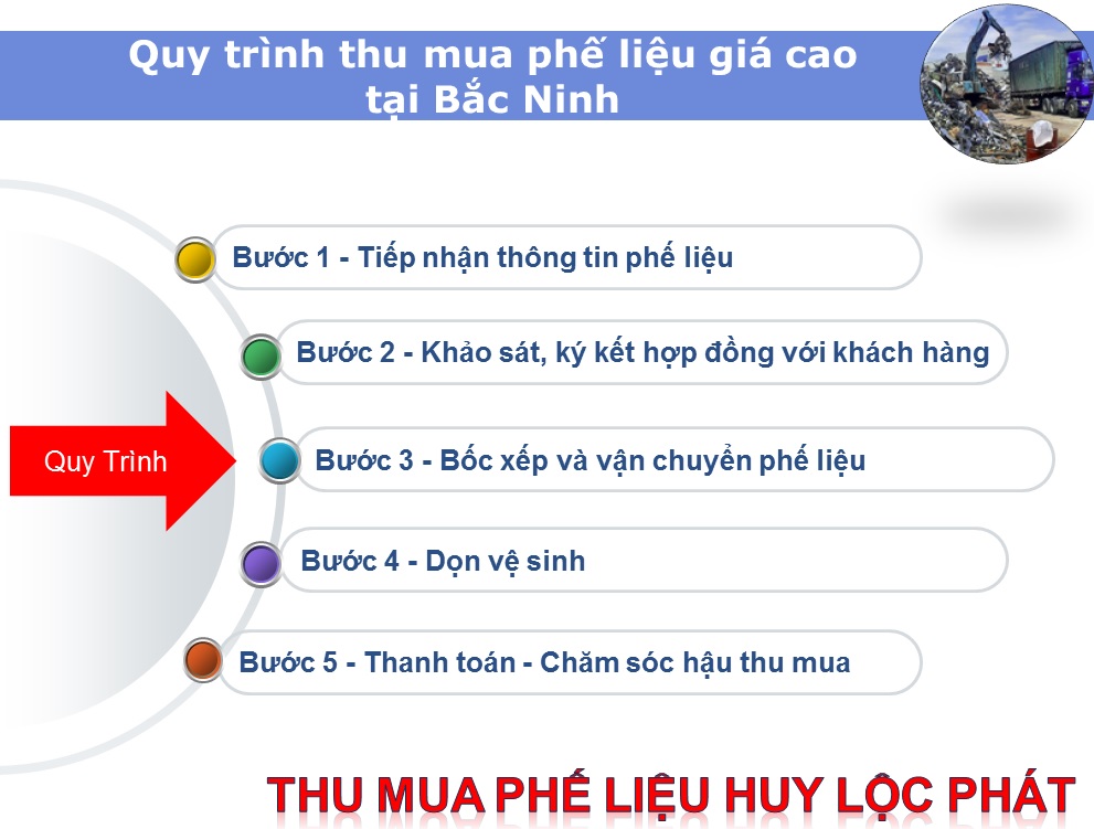 Quy trình thu mua phế liệu giá cao tại Bắc Ninh