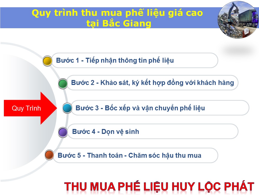 Quy trình thu mua phế liệu giá cao tại Bắc Giang