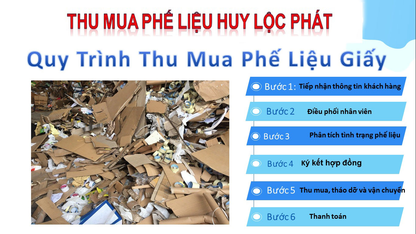 Quy trình thu mua phế liệu giấy tại Huy Lộc Phát