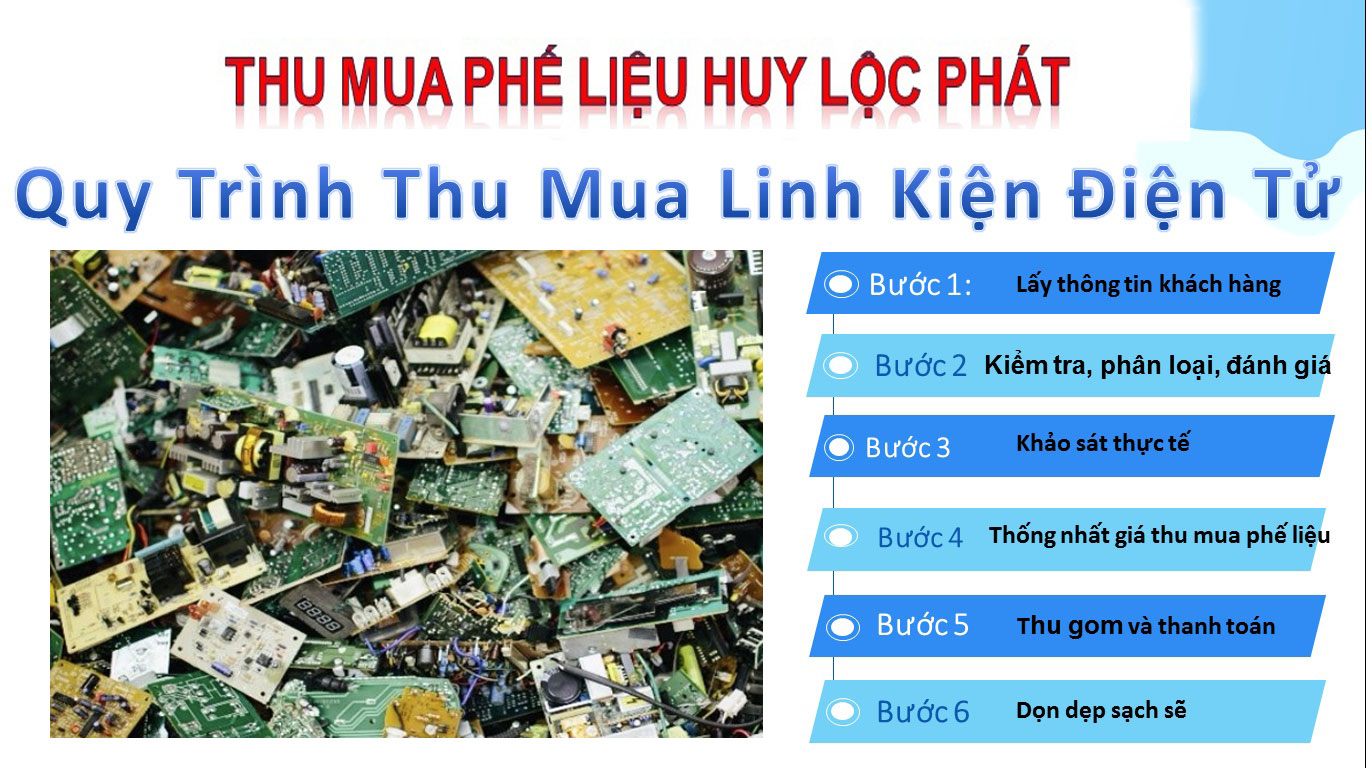 Quy trình thu mua linh kiện điện tử tại Huy Lộc Phát