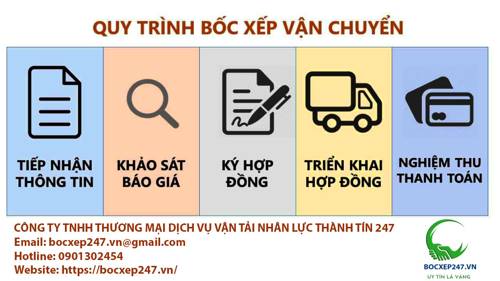 Bốc xếp hàng hóa tại Thành Tín 247 7 Quy Trình Liên Hệ Và Sử Dụng Dịch Vụ